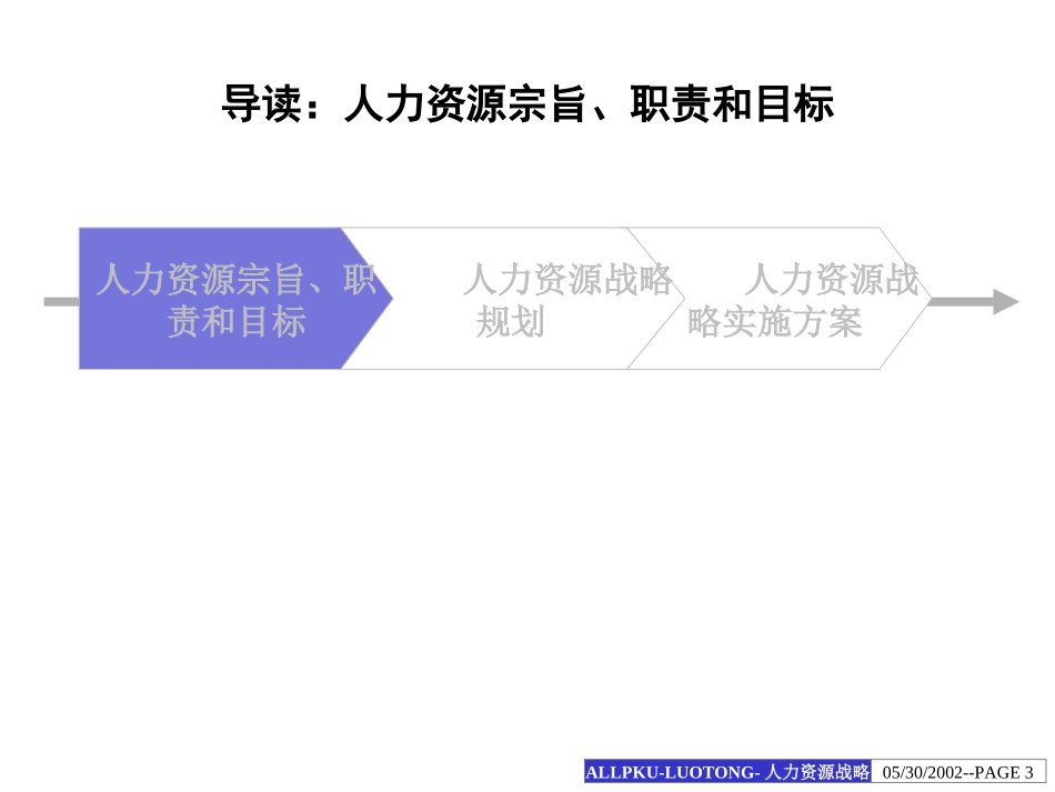 洛铜集团人力资源战略报告.ppt_第3页