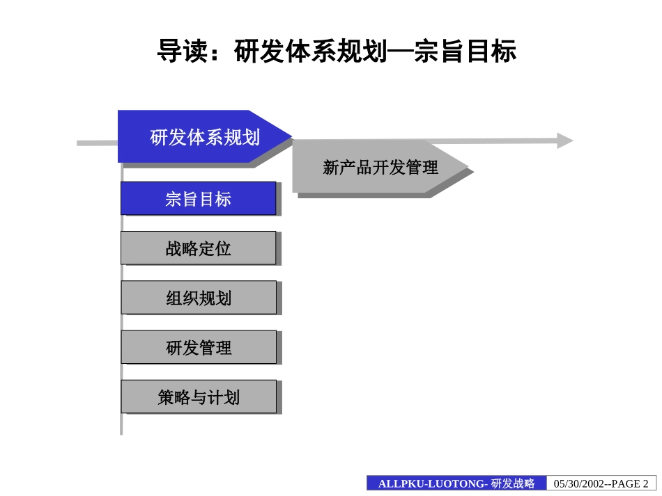 洛铜集团研发战略报告.ppt_第2页