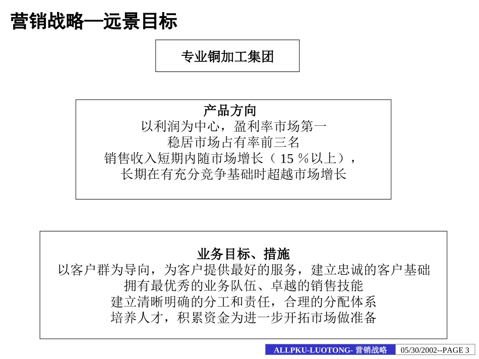 洛铜集团营销战略报告.ppt_第3页