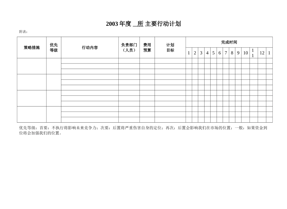 2004年度 所 主要行动计划(修订版).doc_第1页
