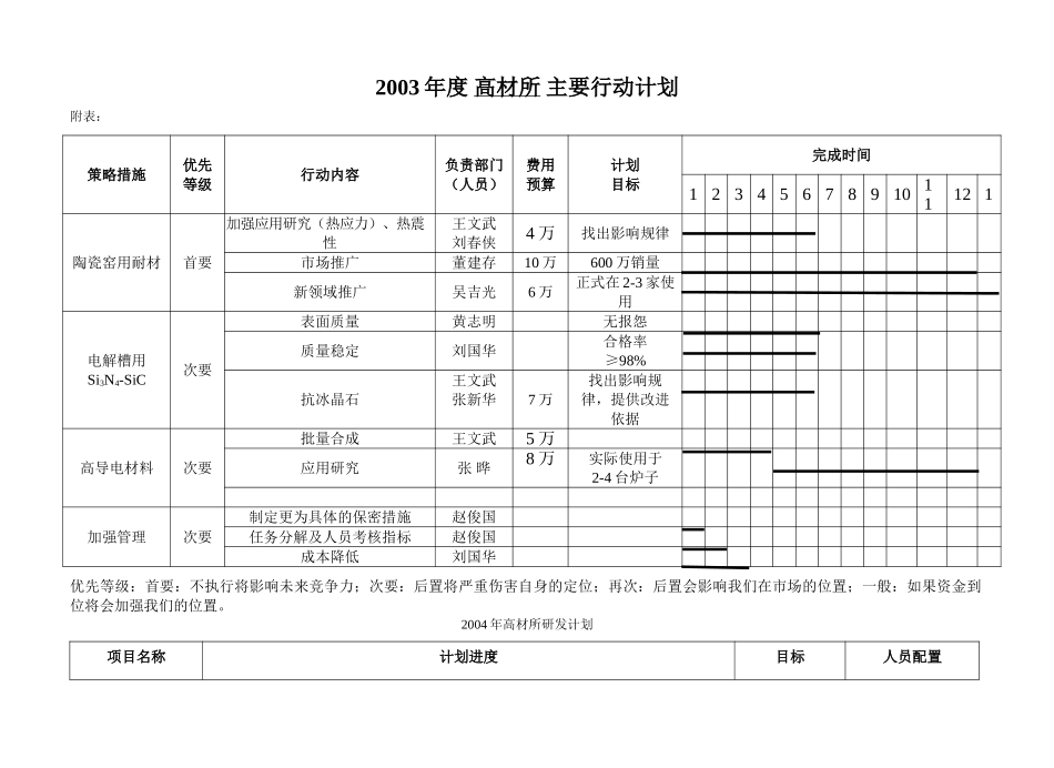 高材所行动计划.doc_第1页