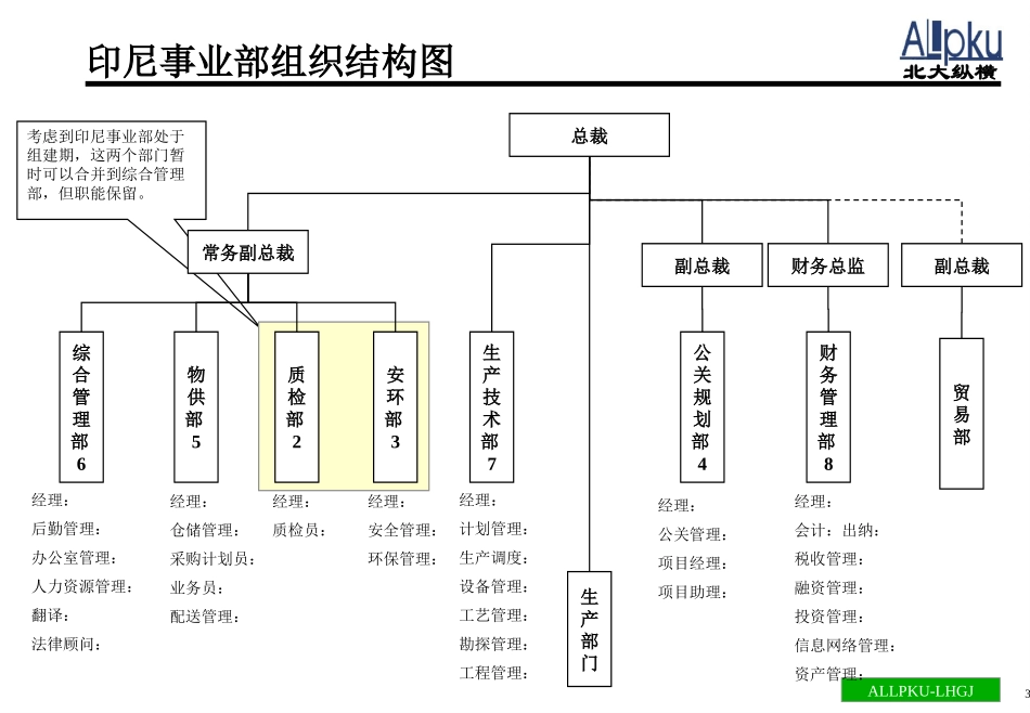 037-印尼公司.ppt_第3页
