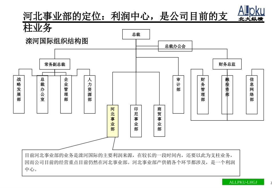 河北-0317.ppt_第2页