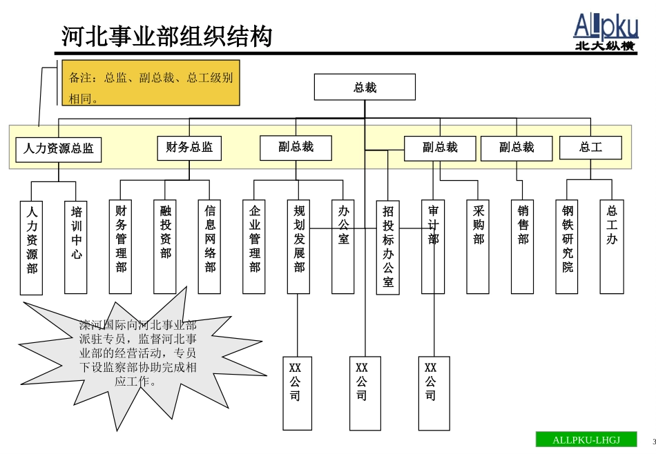 河北-0317.ppt_第3页