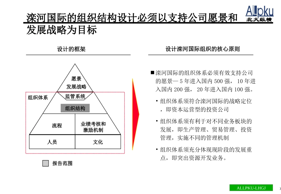 滦河国际总部组织结构调整方案-0317.ppt_第3页