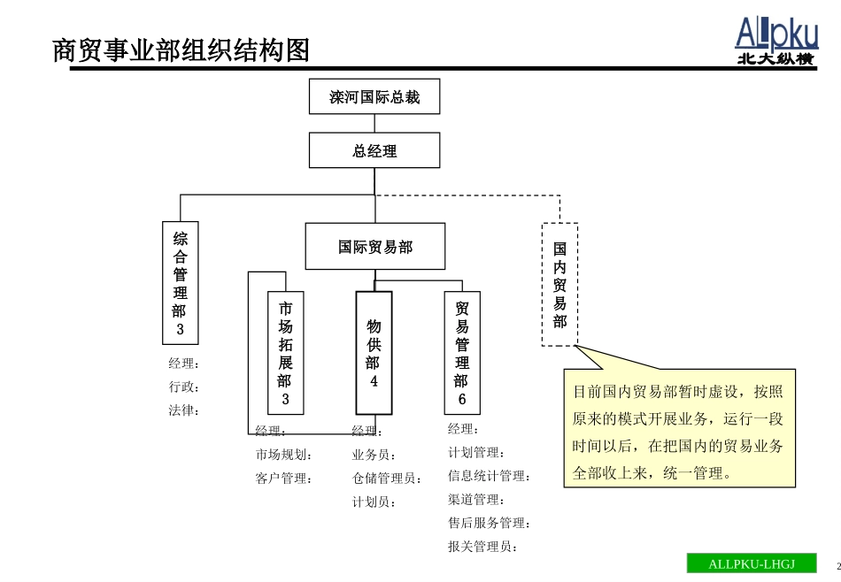 商贸-0317.ppt_第2页