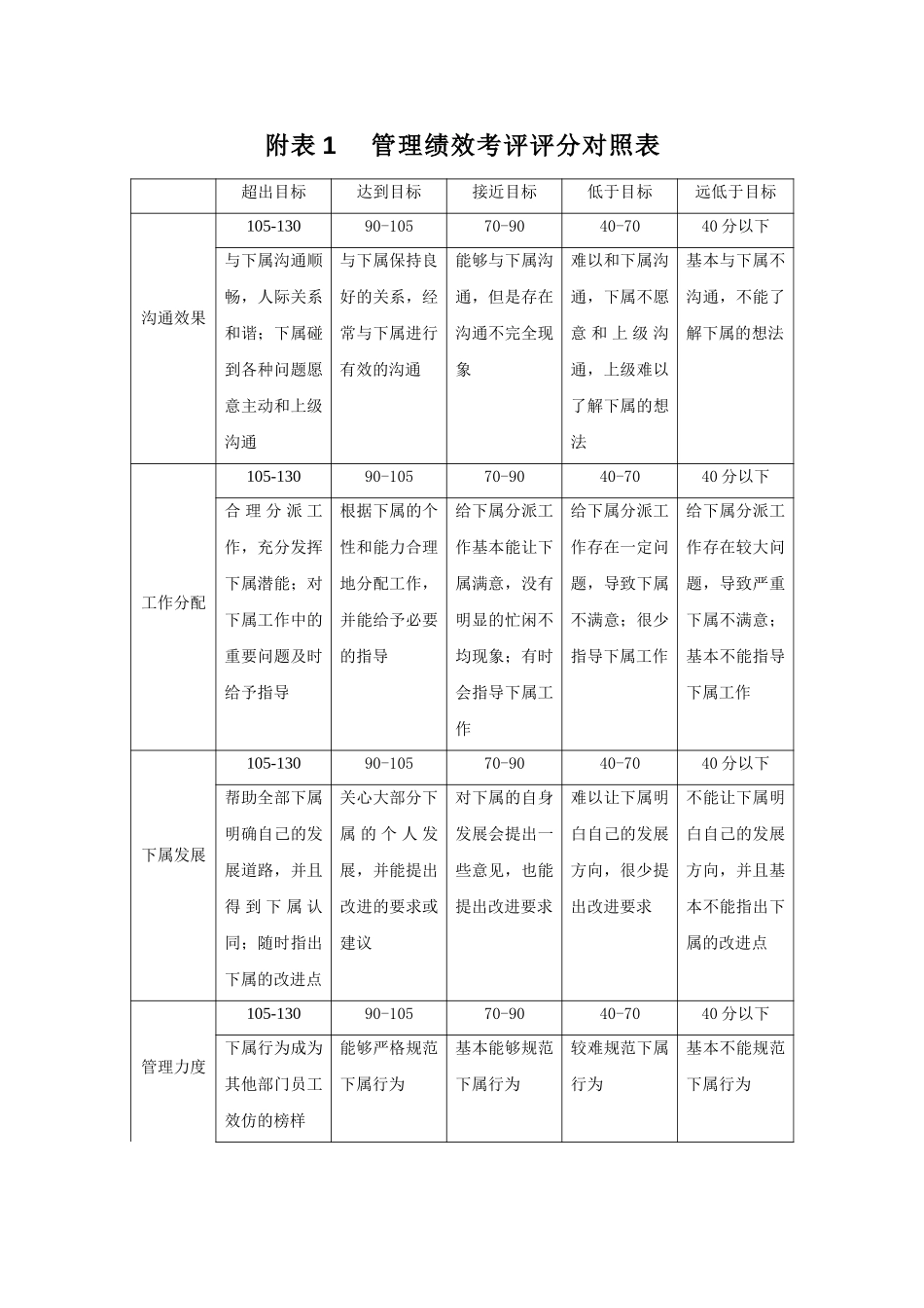 考核附件.doc_第1页