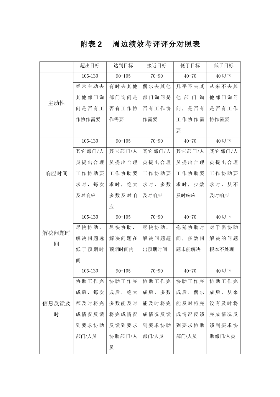 考核附件.doc_第2页