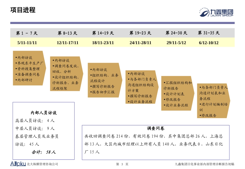 050125-诊断报告（最终稿）.ppt_第3页