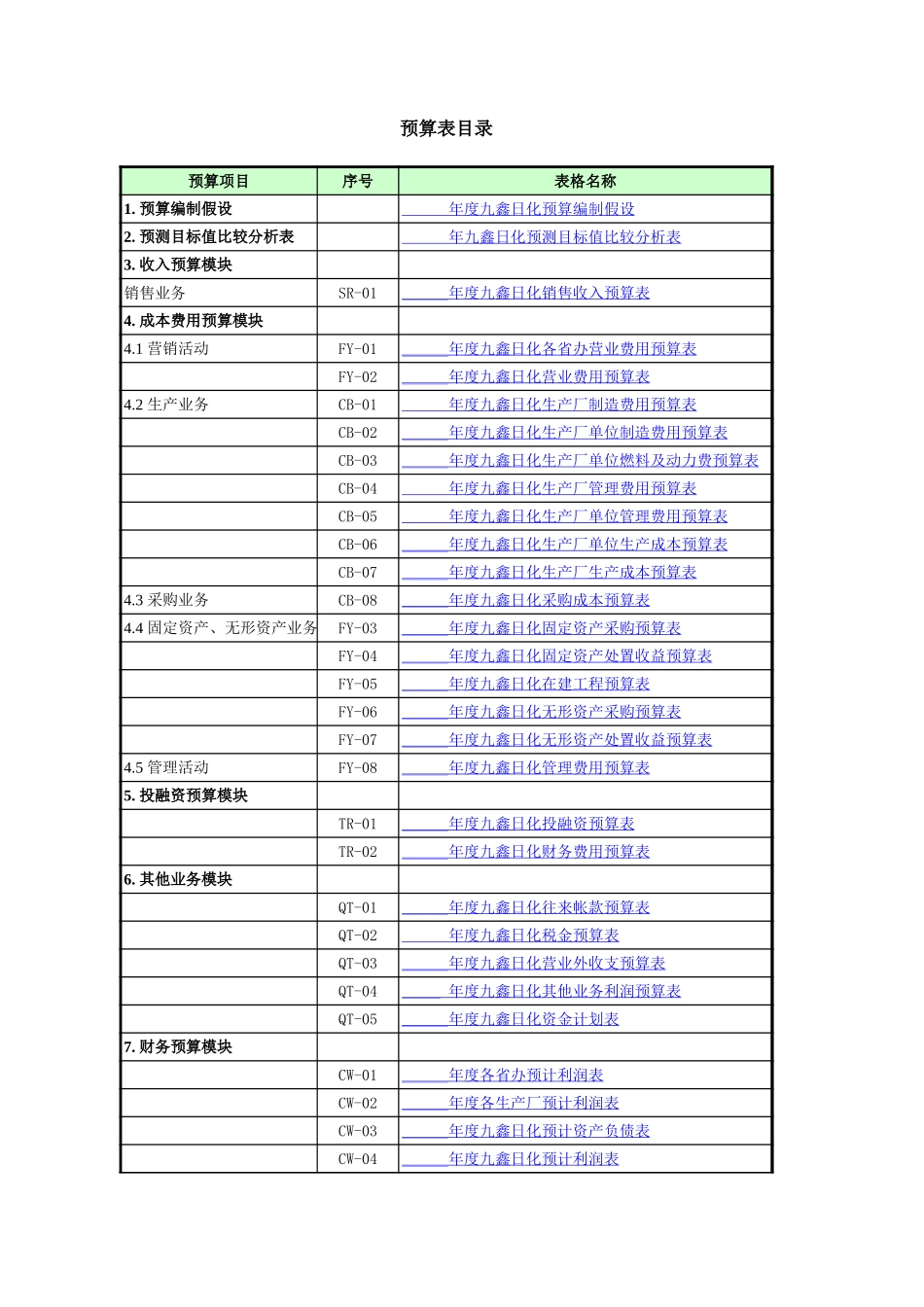 050121－九鑫日化年度预算表（终稿）.xls_第1页