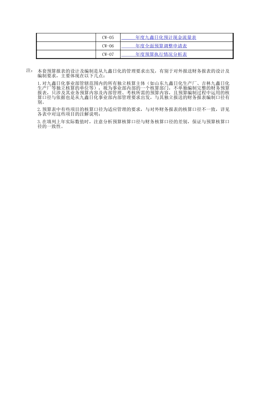 050121－九鑫日化年度预算表（终稿）.xls_第2页