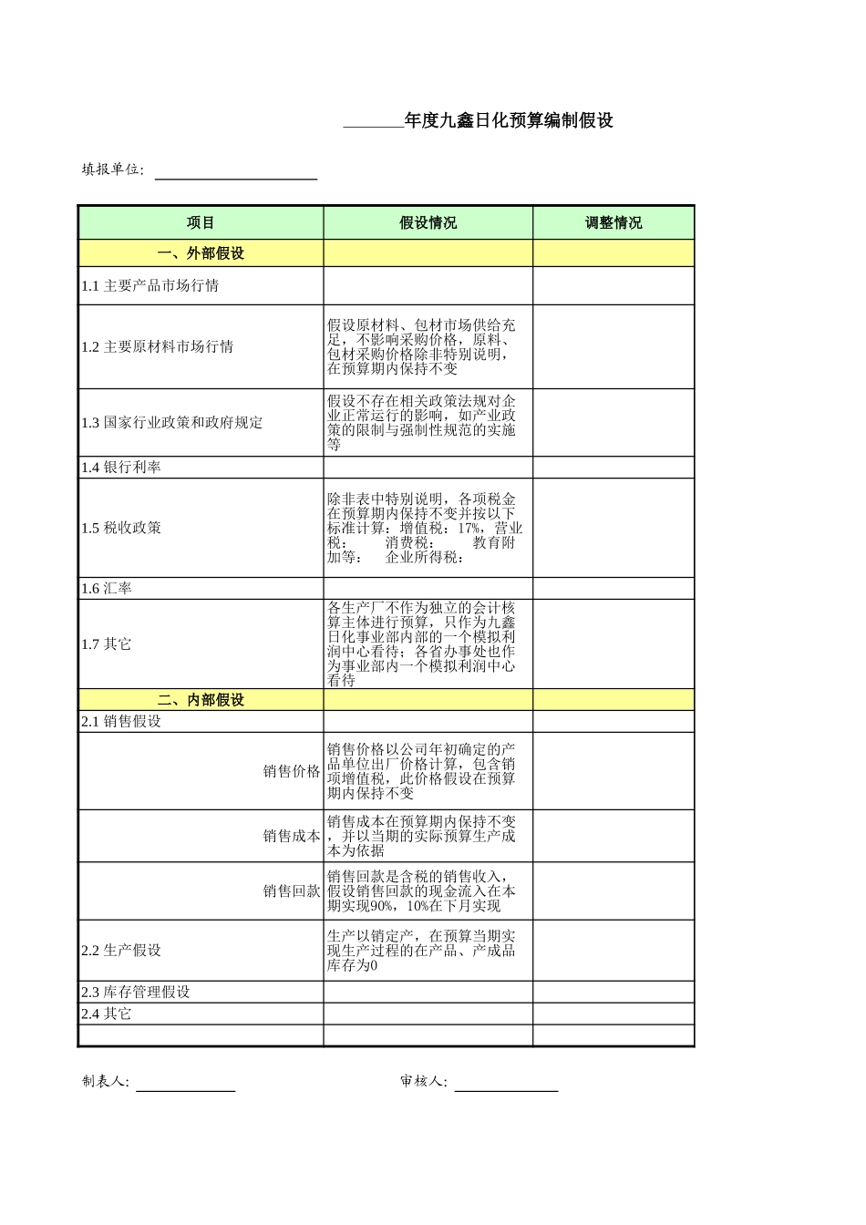 050121－九鑫日化年度预算表（终稿）.xls_第3页
