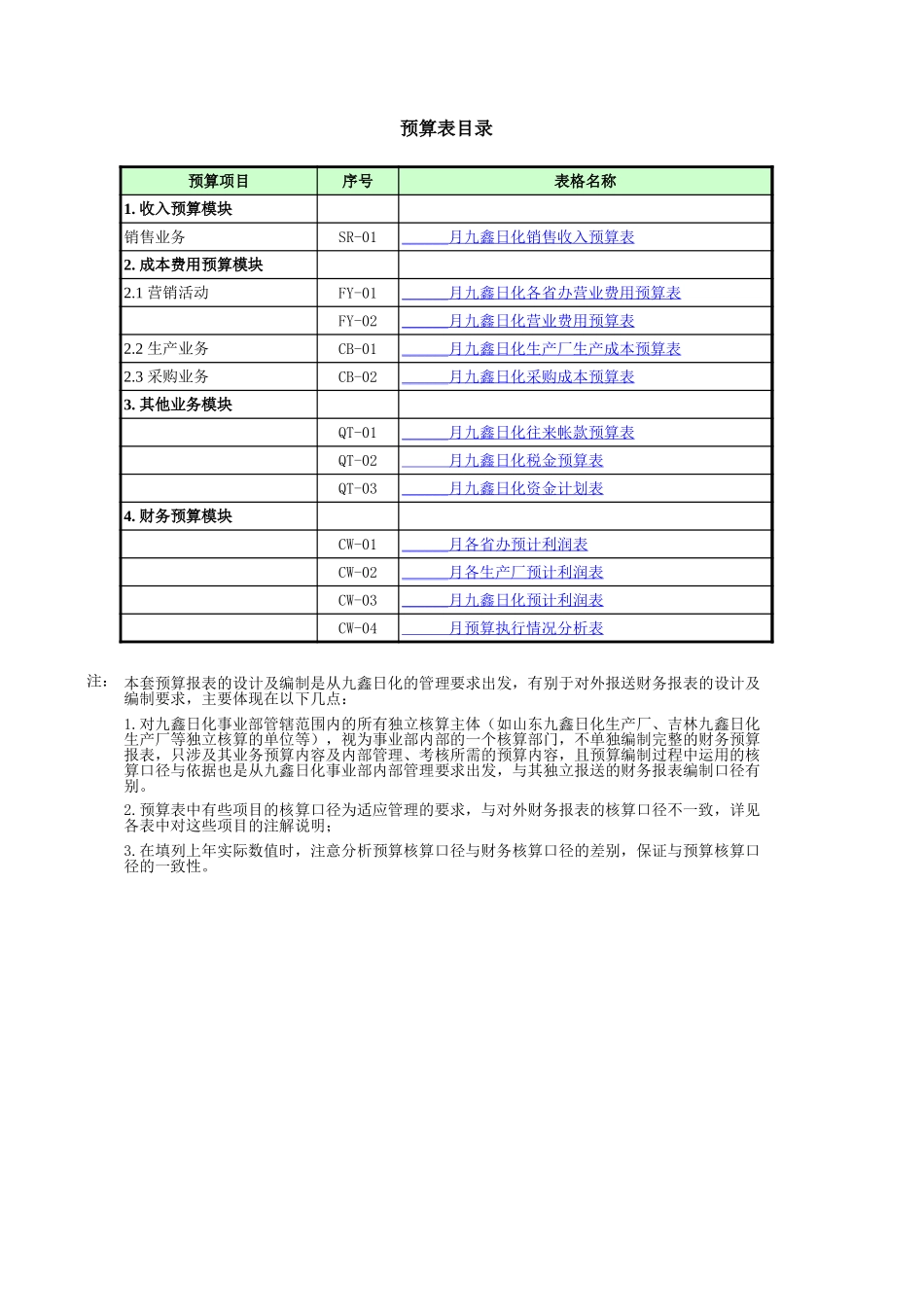 050121－九鑫日化月度预算表（终稿）.xls_第1页