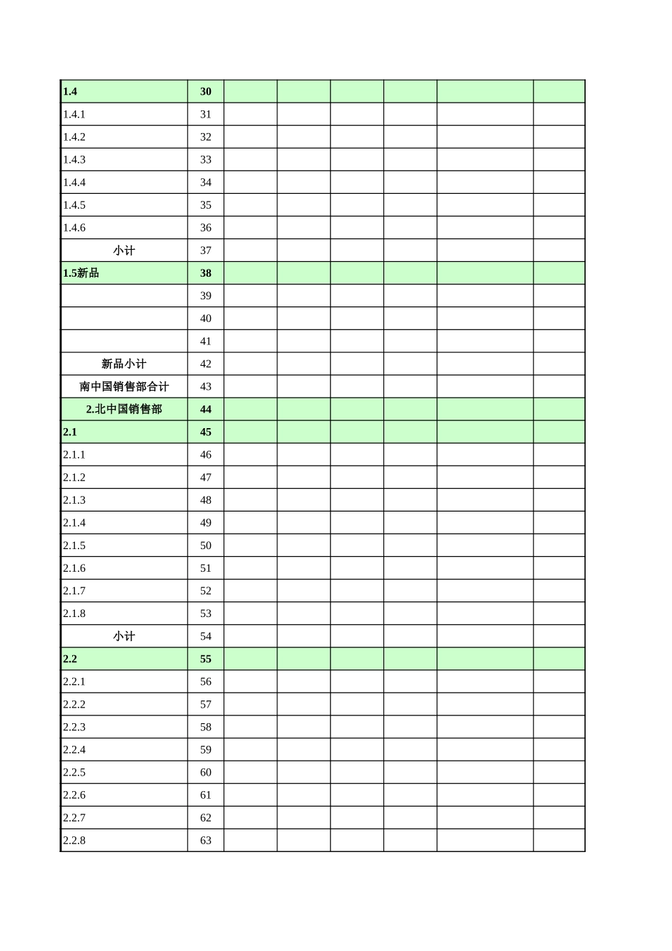 050121－九鑫日化月度预算表（终稿）.xls_第3页