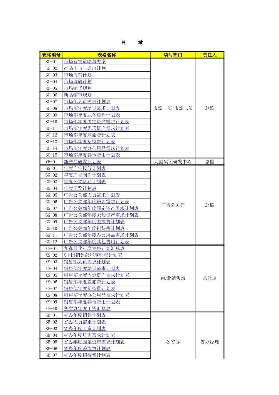 050129－年度计划汇总表(终稿).xls_第1页