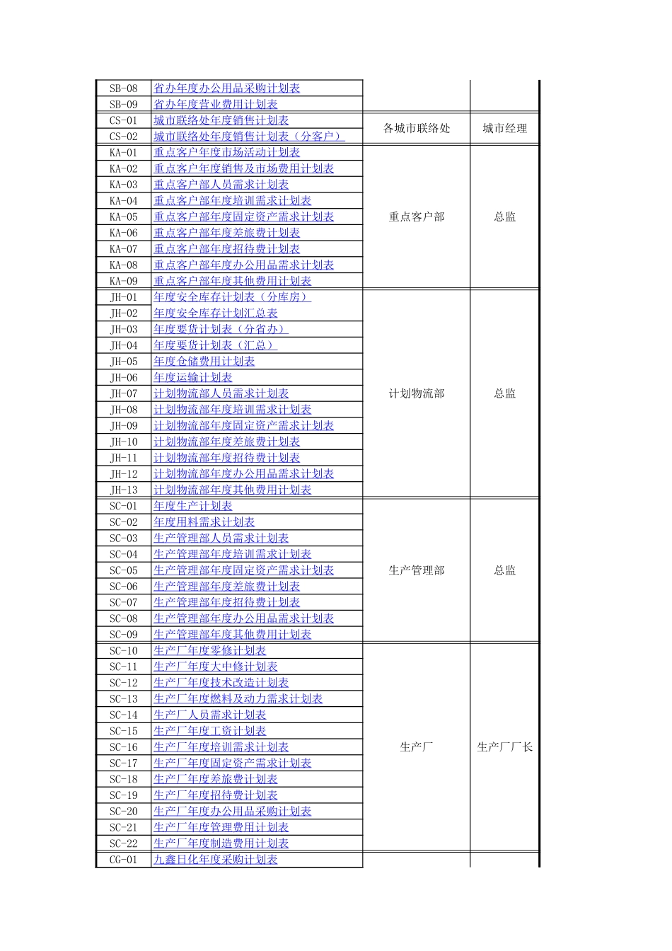 050129－年度计划汇总表(终稿).xls_第2页