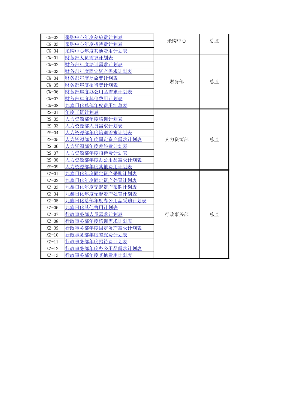 050129－年度计划汇总表(终稿).xls_第3页