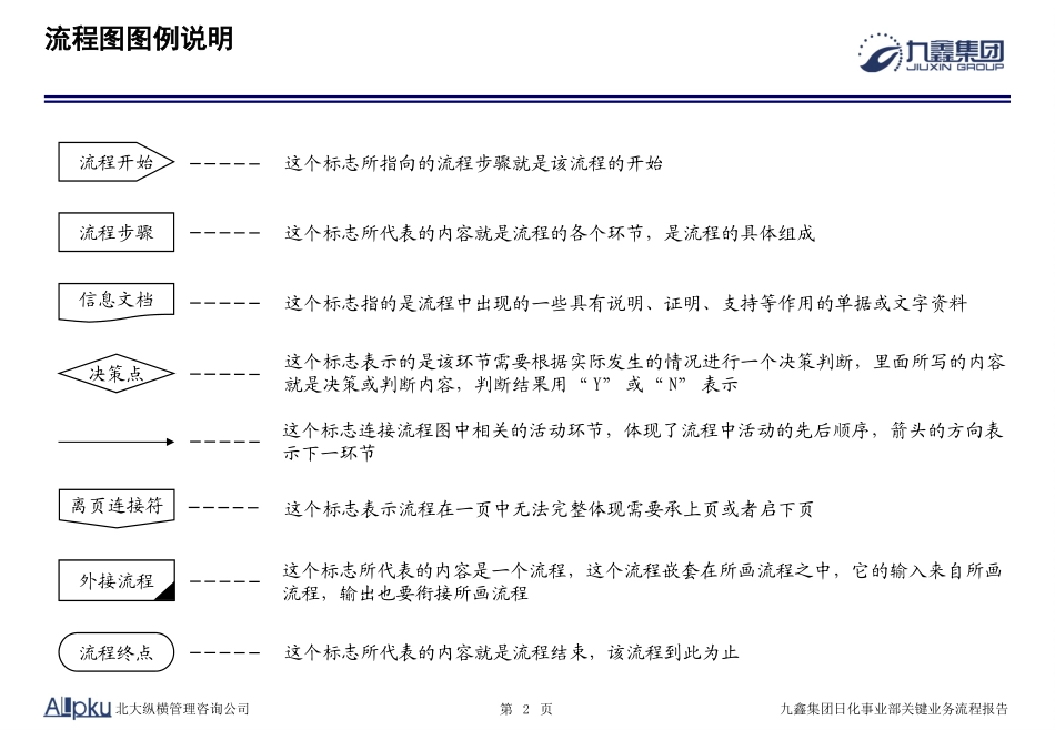 050106-九鑫日化关键业务流程-Allpku(最终确认稿).ppt_第2页