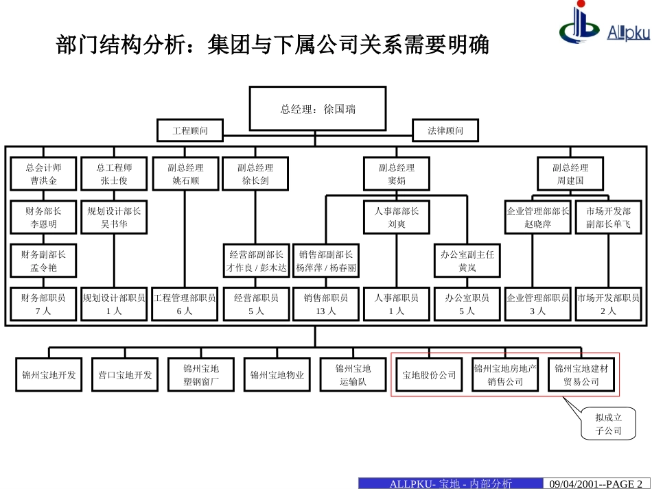 宝地集团分析.ppt_第2页