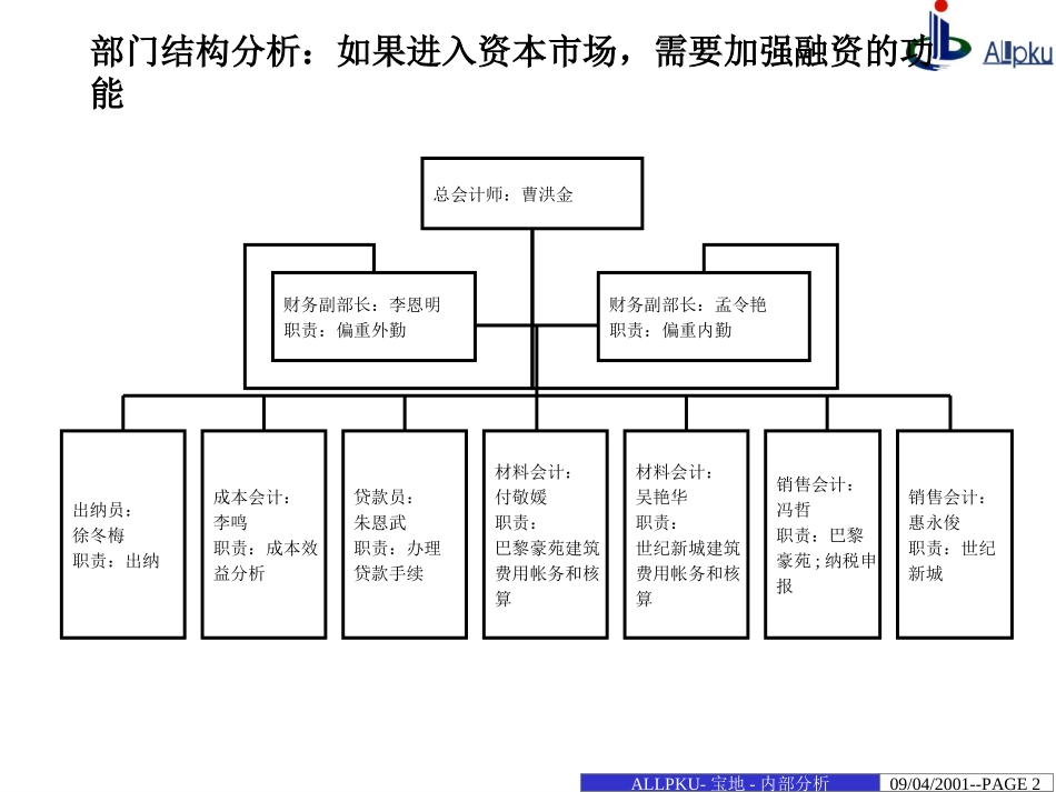 财务部分析.ppt_第2页
