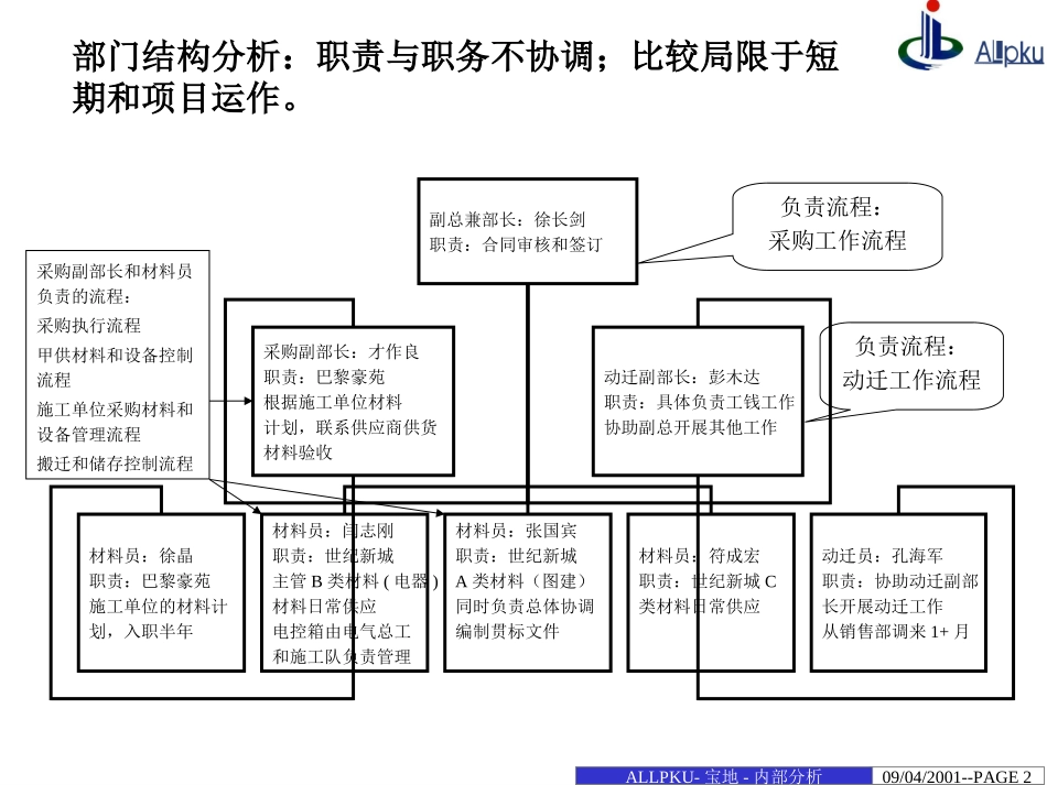经营部分析.ppt_第2页