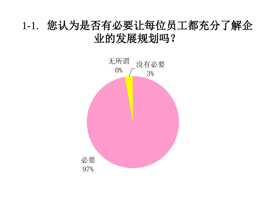 问卷演示-宝地.ppt_第1页