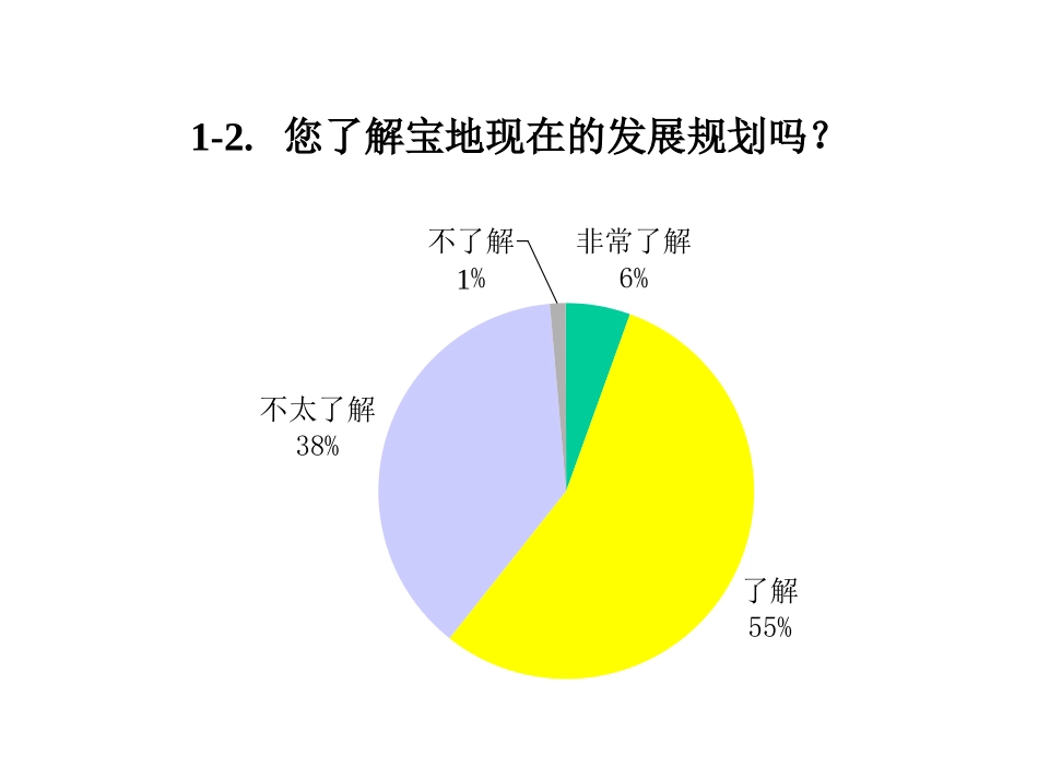 问卷演示-宝地.ppt_第2页