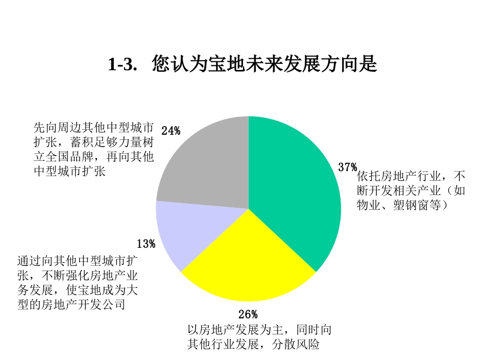 问卷演示-宝地.ppt_第3页