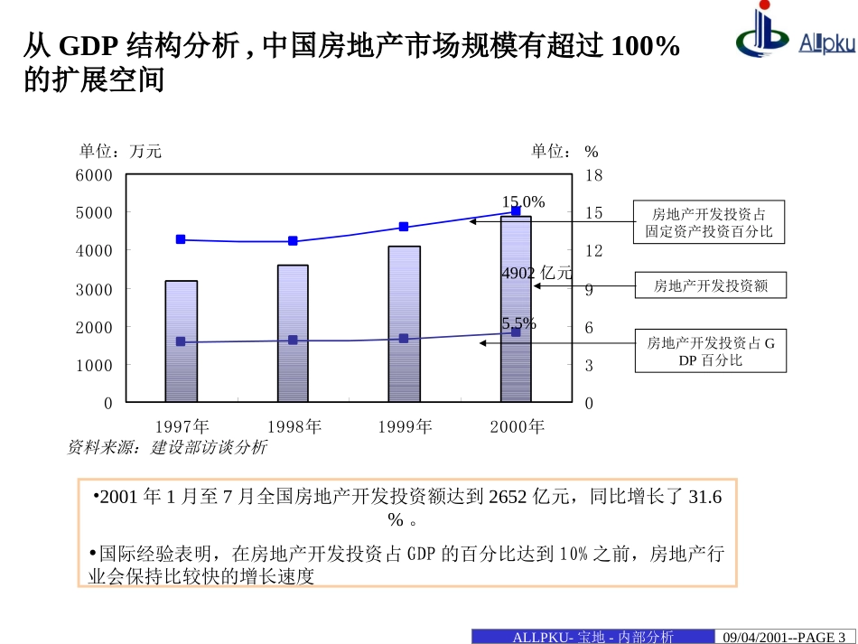宝地战略环境分析1009--00.ppt_第3页
