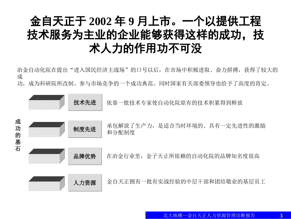 1227人力资源诊断报告（汇报版）.ppt_第3页
