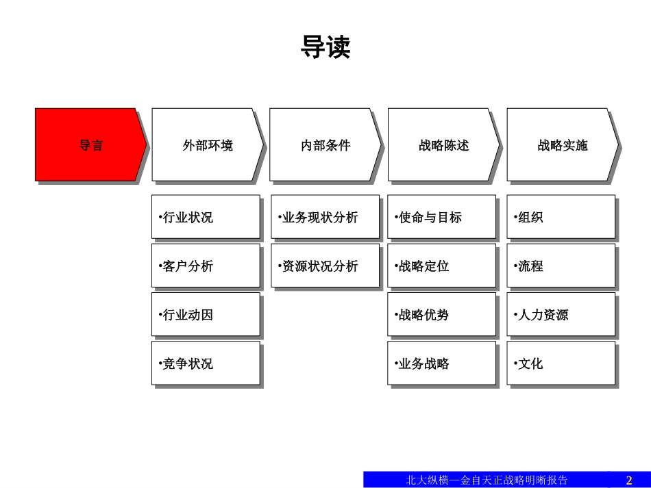 1227战略明晰报告（汇报版）.ppt_第2页