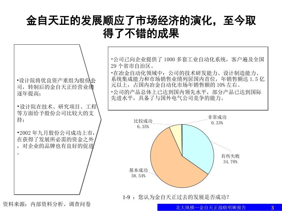 1227战略明晰报告（汇报版）.ppt_第3页