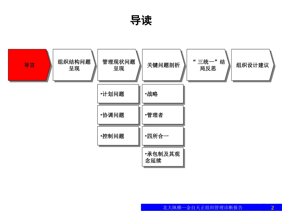 1227组织管理诊断报告（汇报版）.ppt_第2页