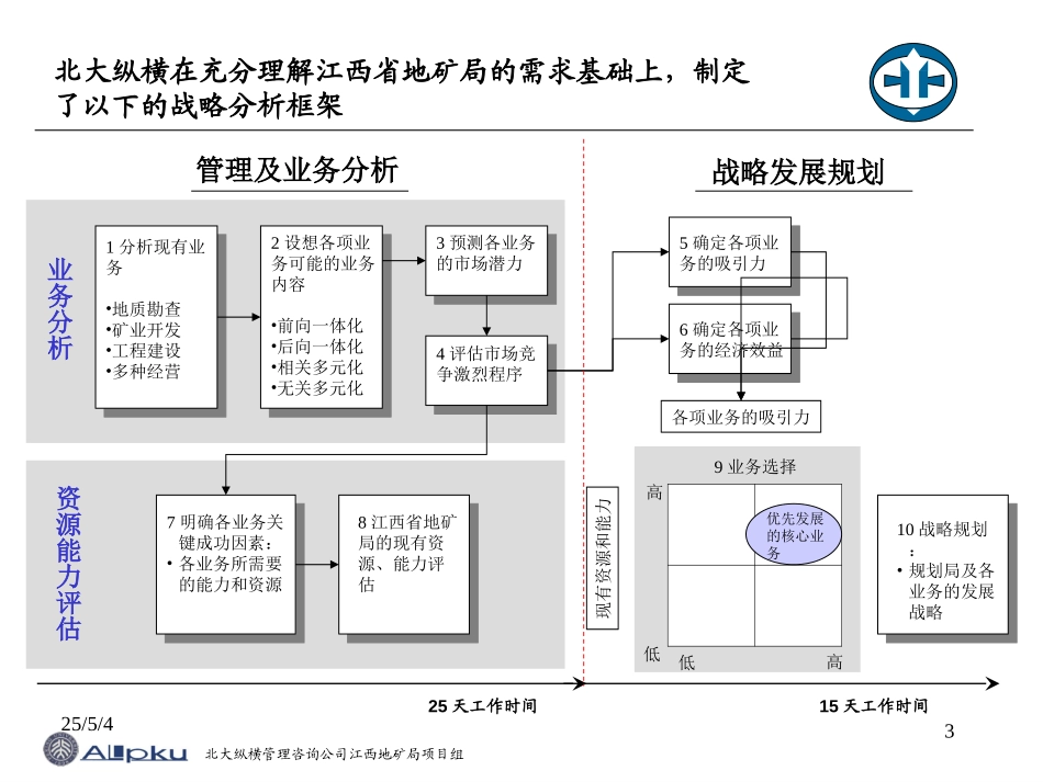 江西省地矿局管理及业务分析报告--终稿.ppt_第3页