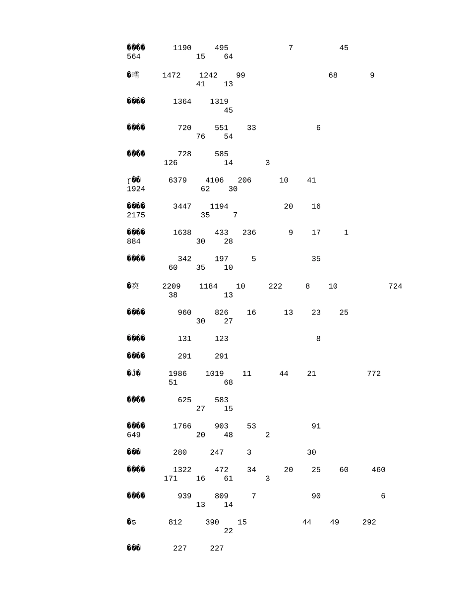 中国2002年地质勘查技术人员统计(按地区和部门分列)(2815字).txt_第2页