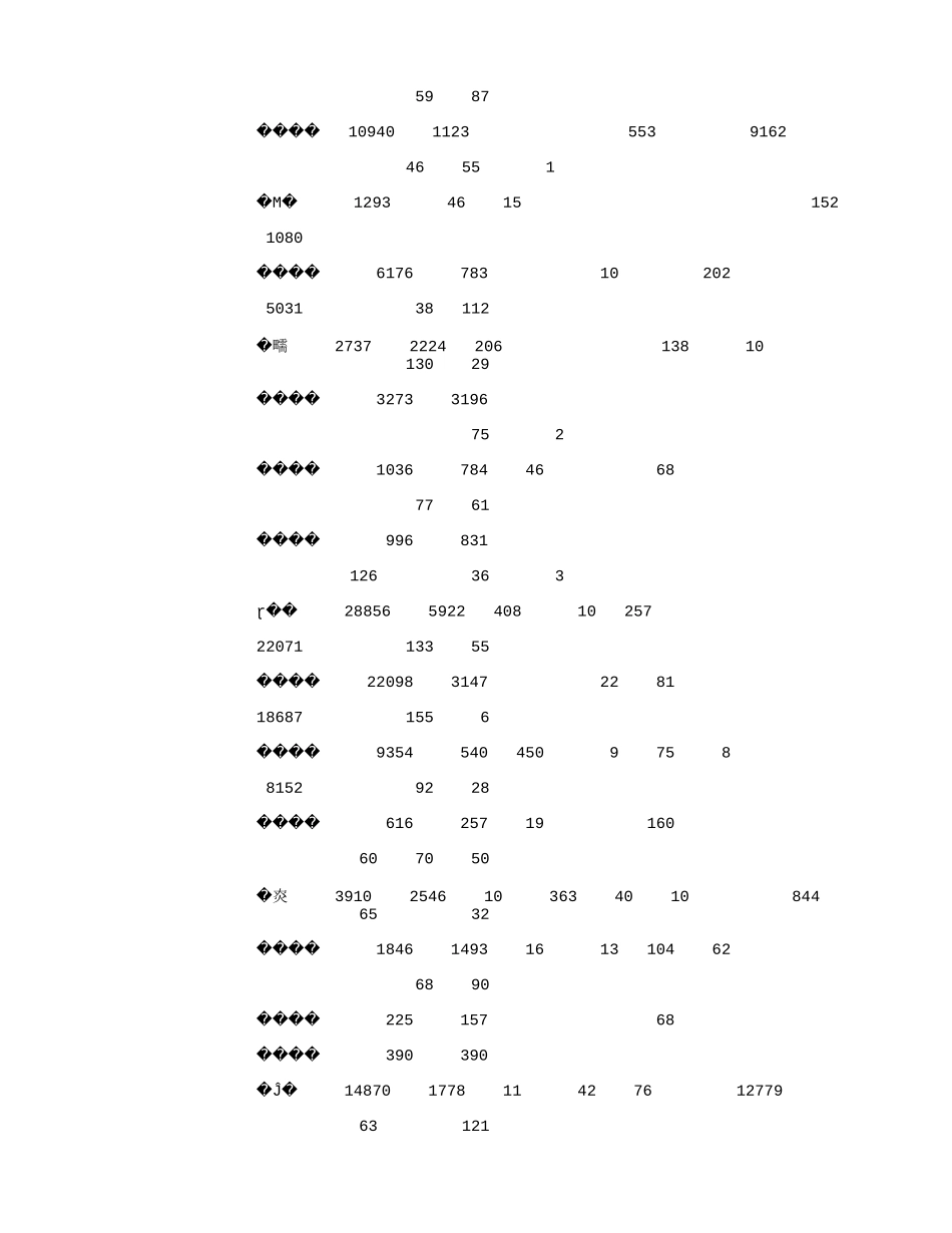 中国2002年地质勘查平均从业人员统计(按地区和部门分列)(2885字).txt_第2页