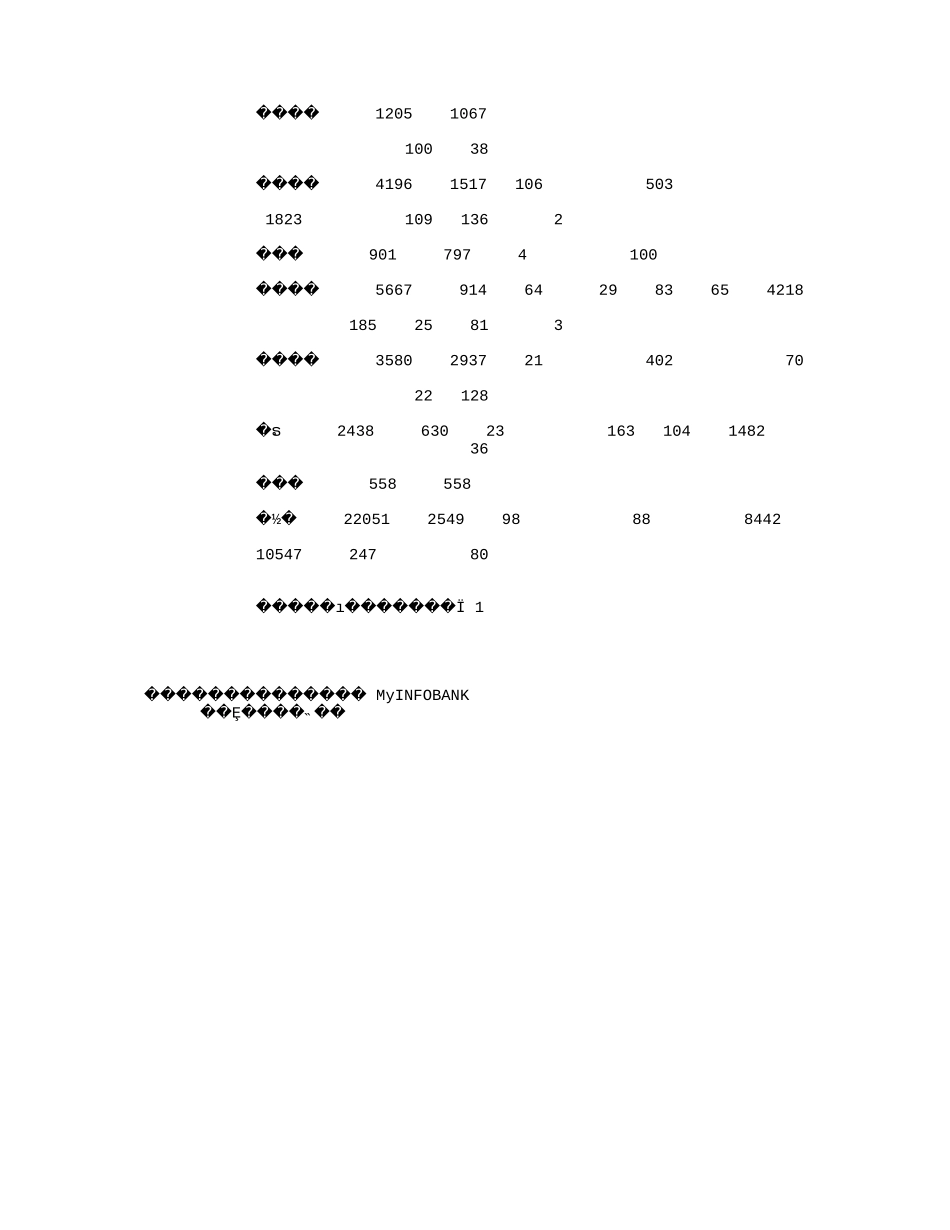 中国2002年地质勘查平均从业人员统计(按地区和部门分列)(2885字).txt_第3页