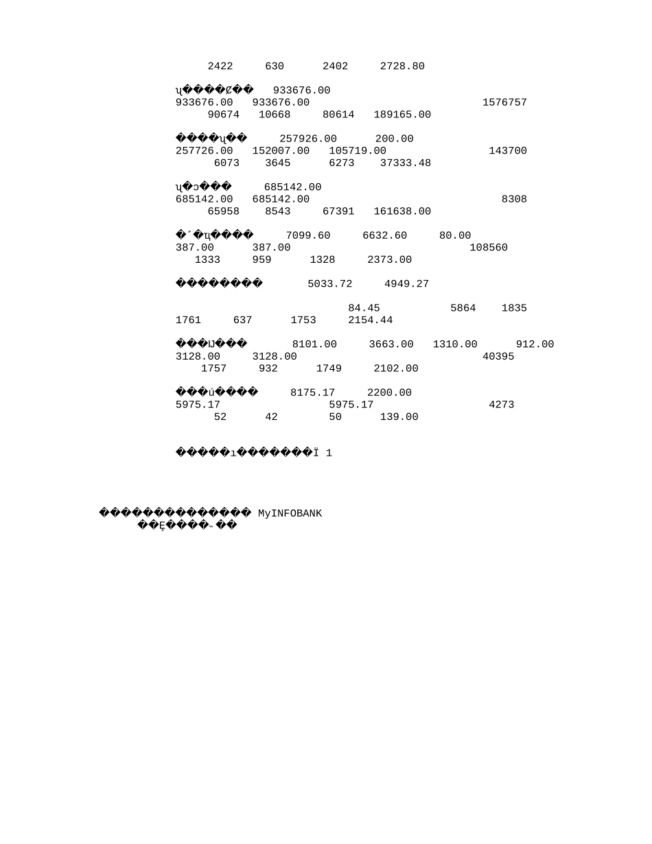 中国2002年地质勘查投入情况统计(按部门分列)(2516字).txt_第2页