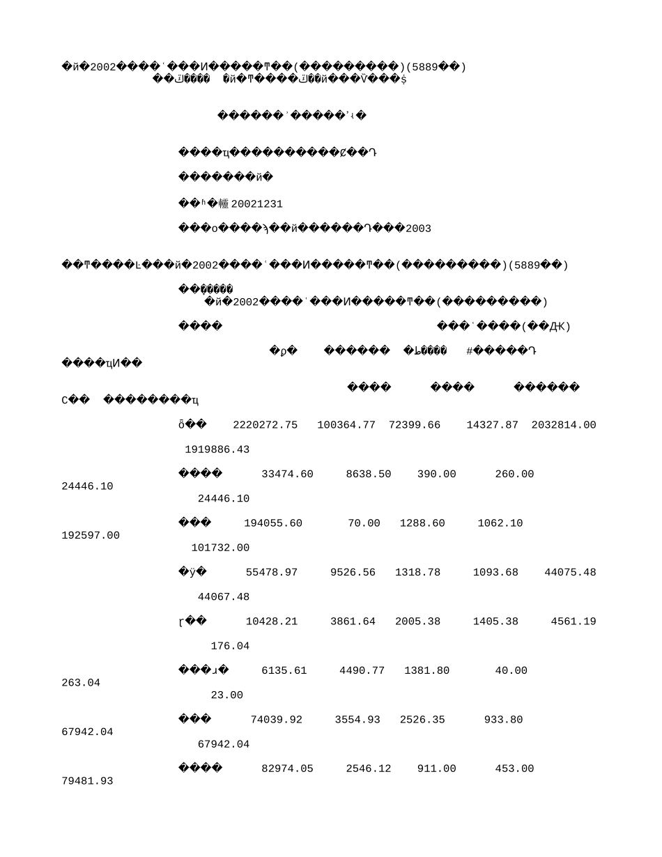 中国2002年地质勘查投入情况统计(按地区分列)(5889字).txt_第1页