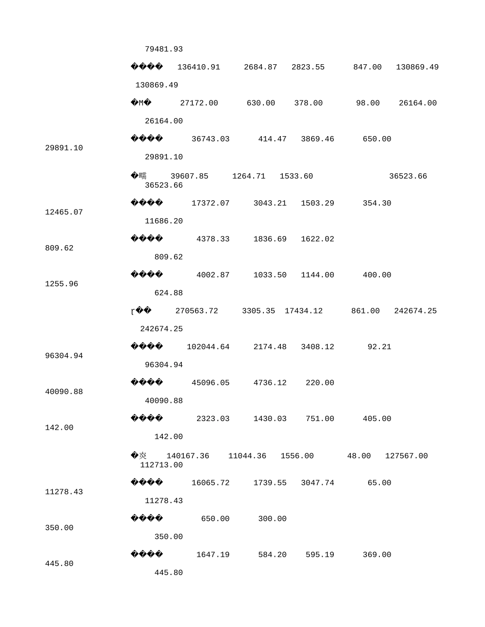 中国2002年地质勘查投入情况统计(按地区分列)(5889字).txt_第2页