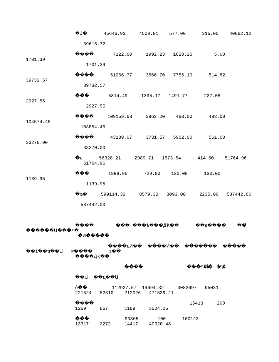 中国2002年地质勘查投入情况统计(按地区分列)(5889字).txt_第3页