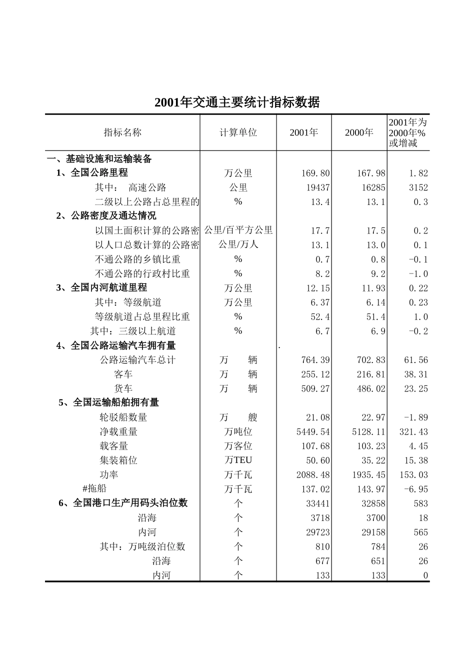 5.xls_第1页