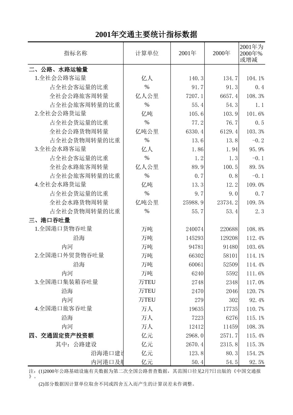 5.xls_第2页