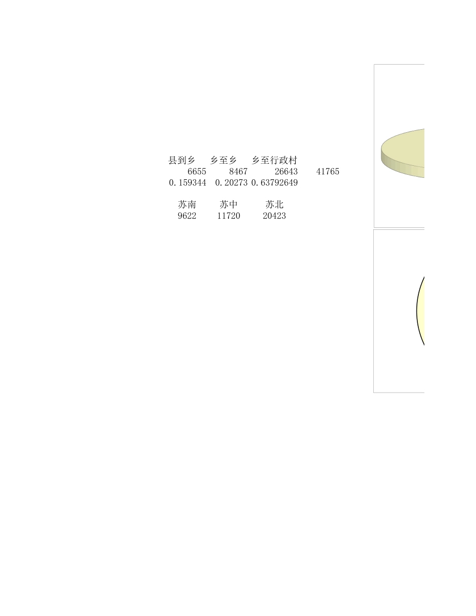 lww市场数据.xls_第1页