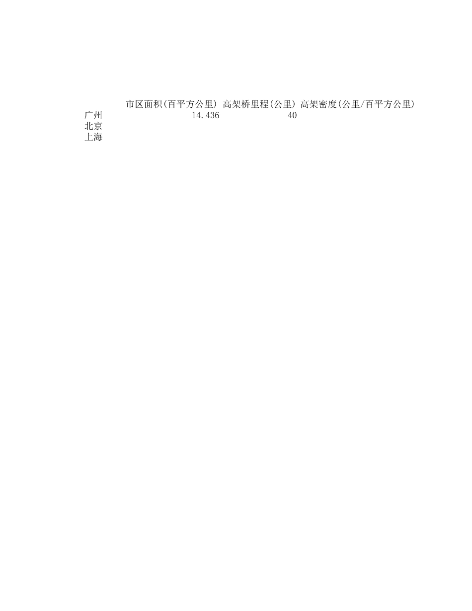 lww市场数据.xls_第3页