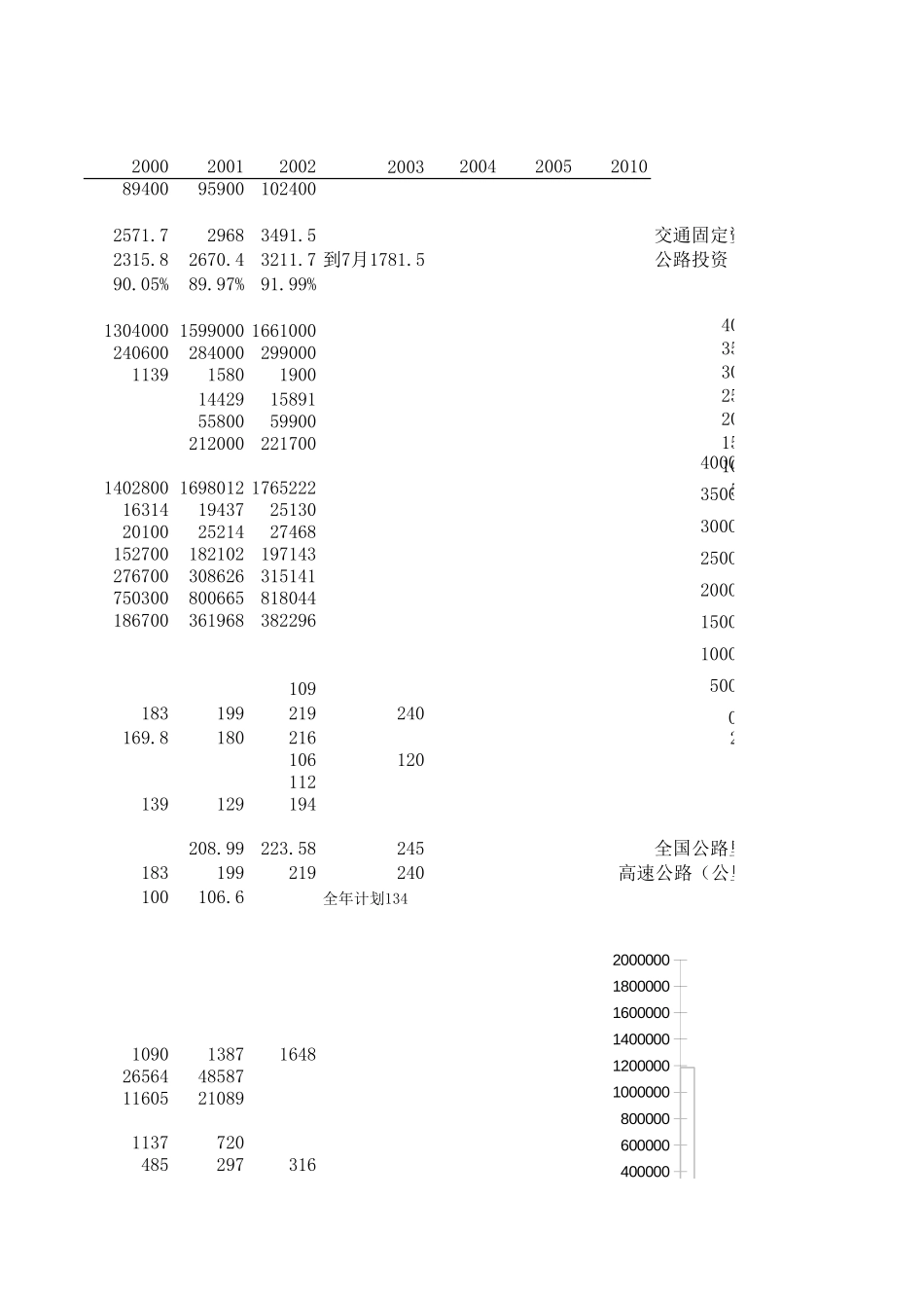 国家及江苏公路建设投资.xls_第3页