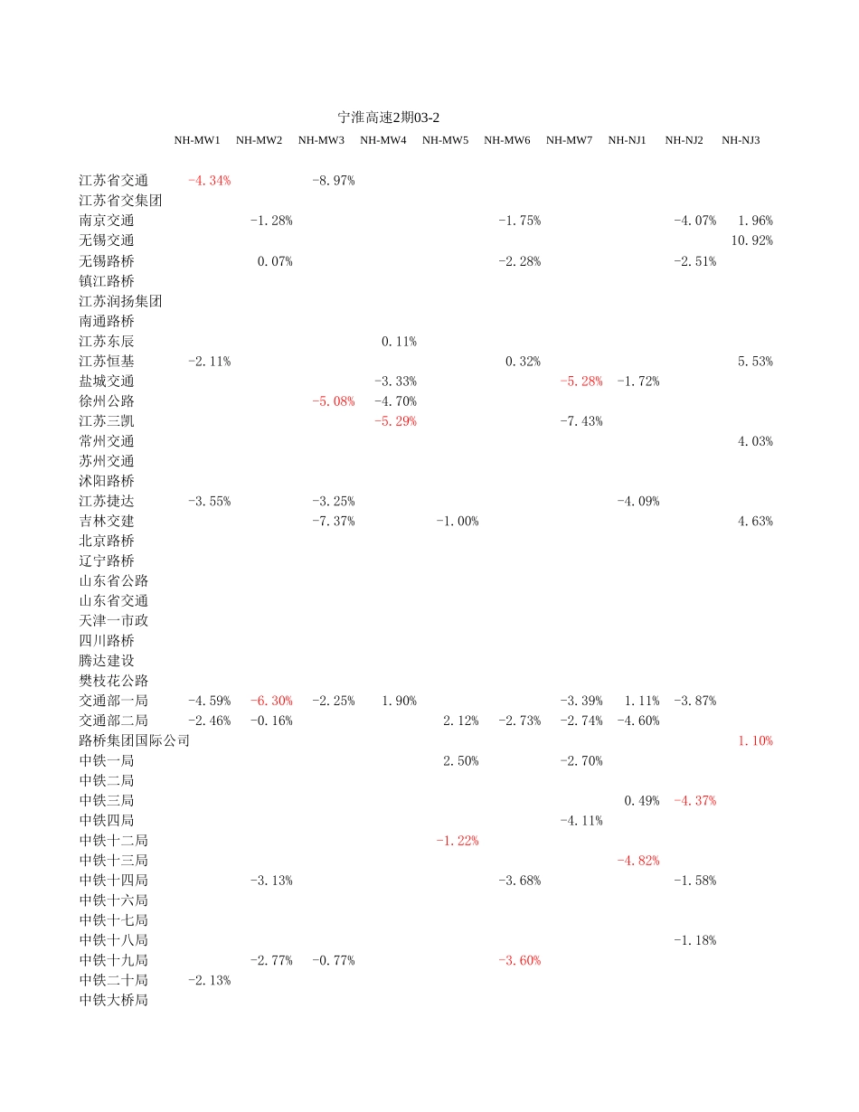 竞标情况汇总.xls_第1页