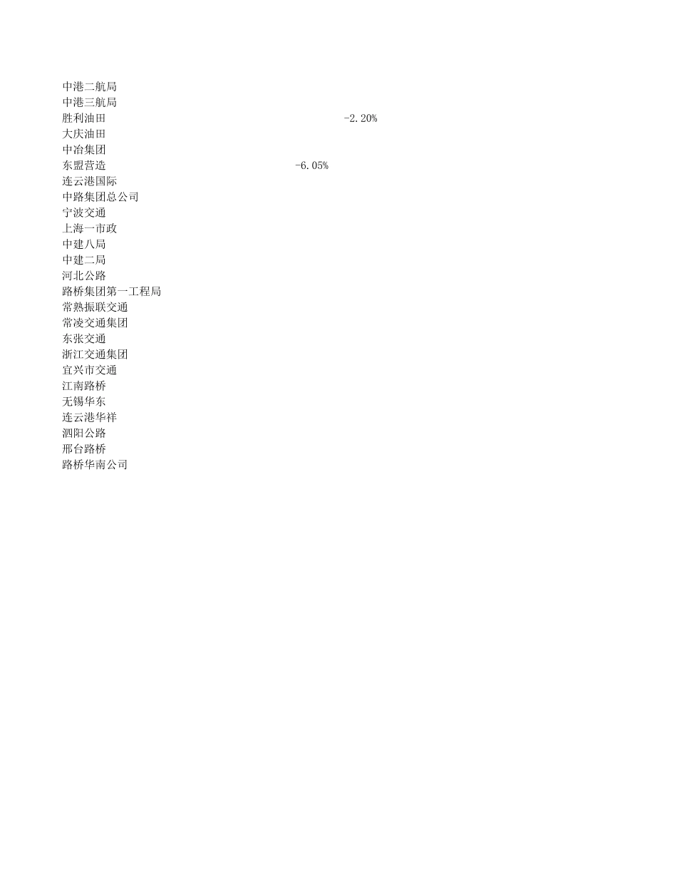 竞标情况汇总.xls_第2页