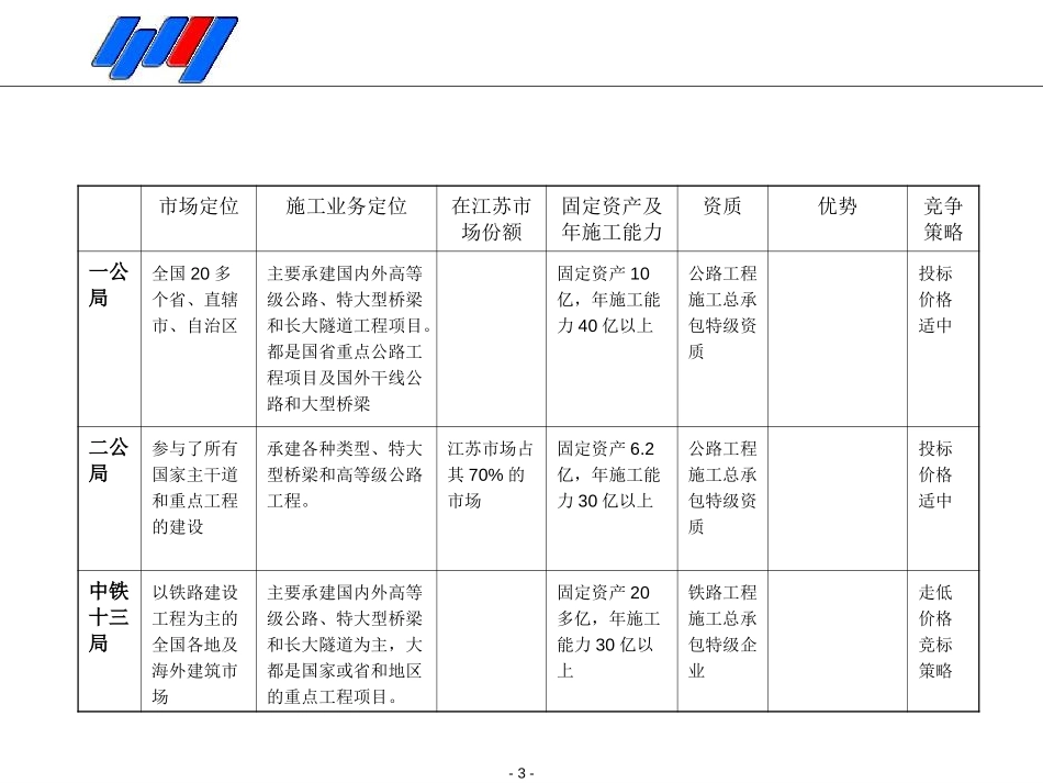 竞争分析.ppt_第3页