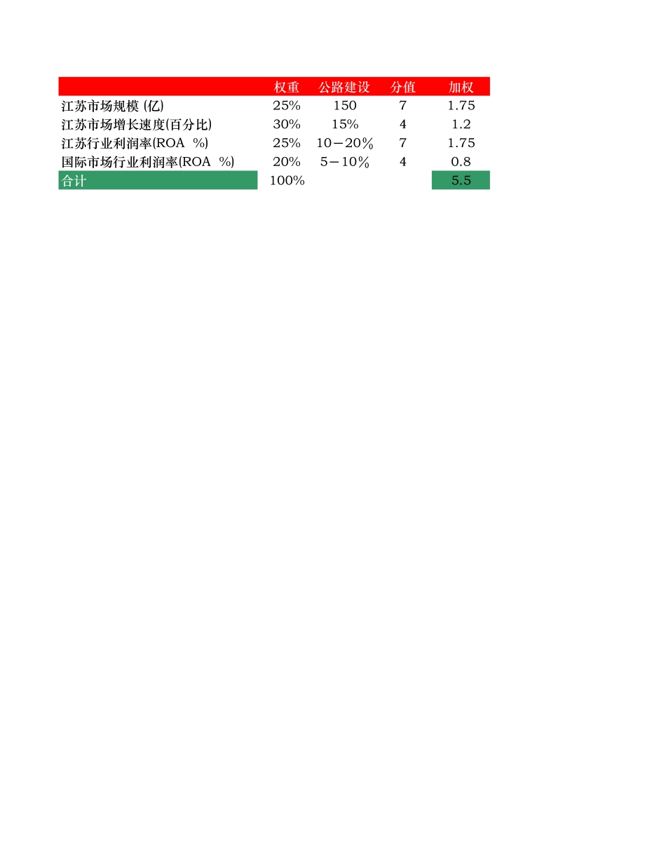 排序1.xls_第1页